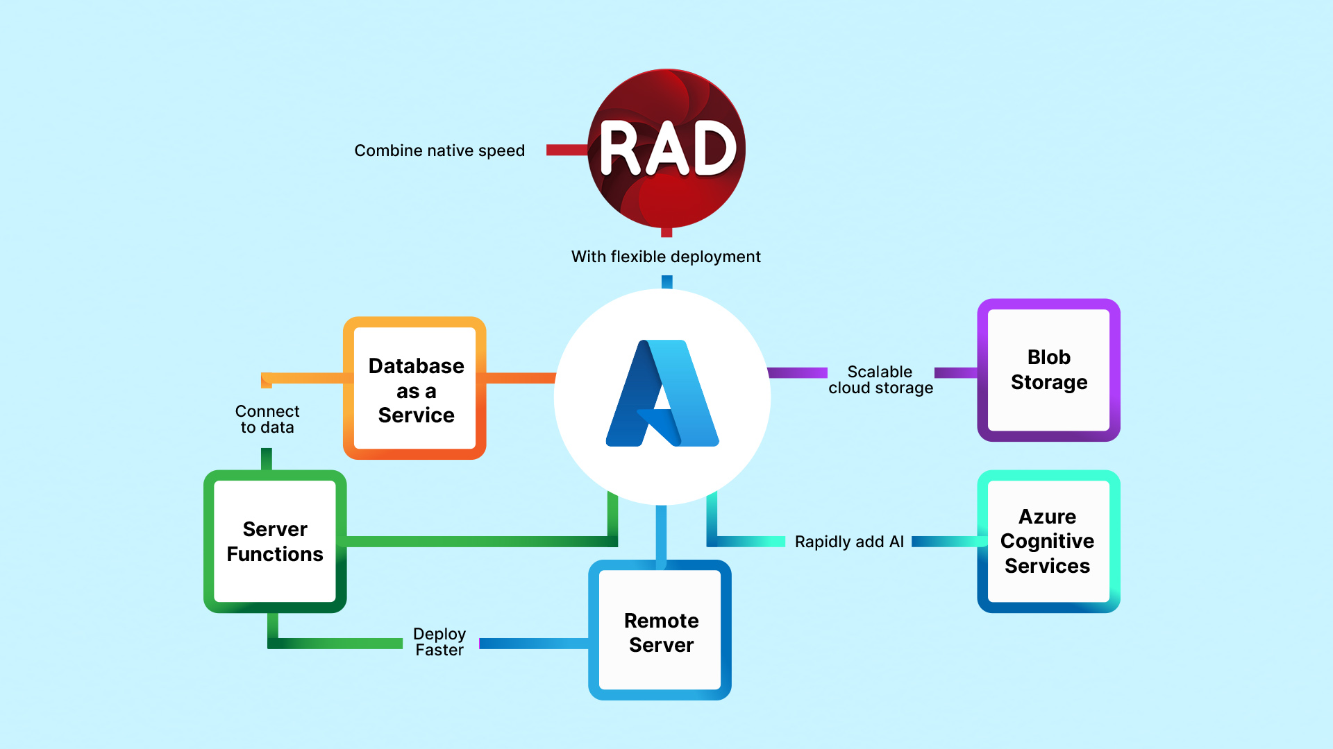 Azure-and-RAD-Studio new logo