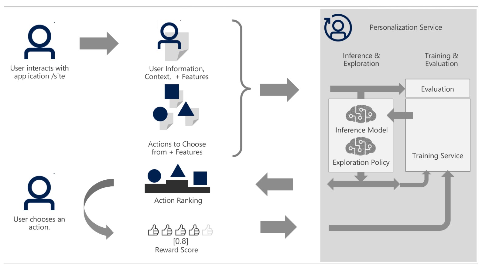 Microsoft Build 2019: Cognitive Services gets better at handling rich information