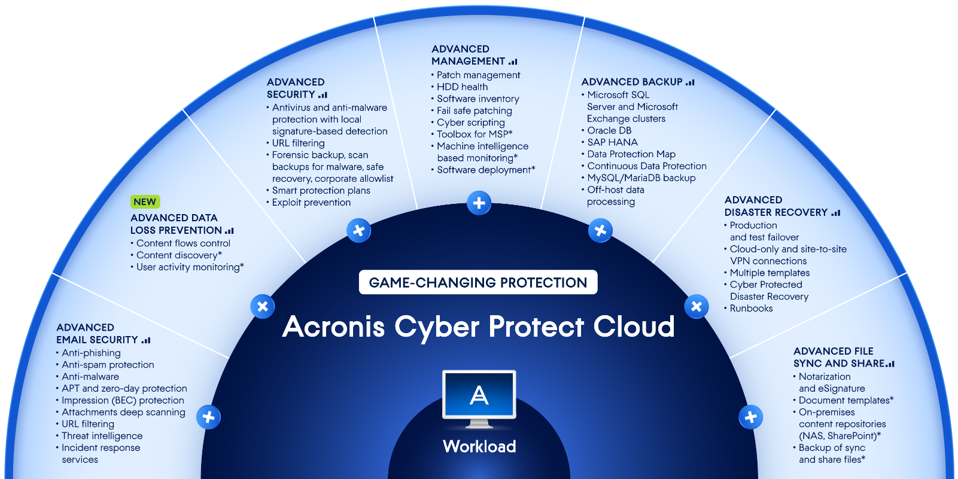 Acronis Advanced Security Packs Acronis Advanced Security Packs