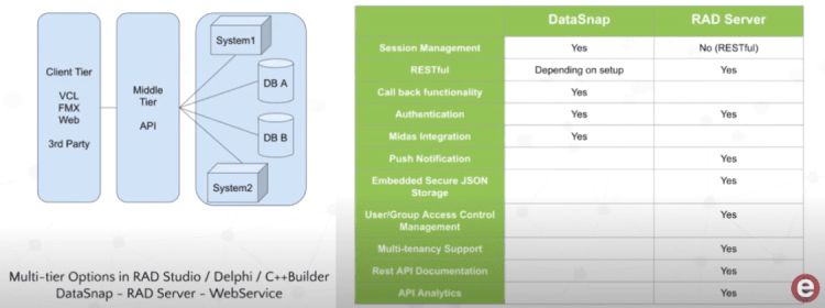 blog-2-multi-tier