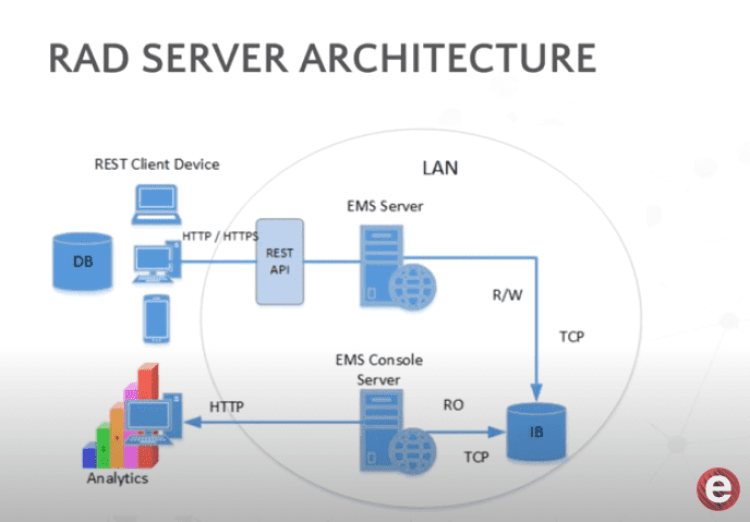 blog-2-rad-server