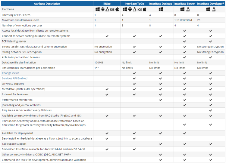 ib-comparison-2