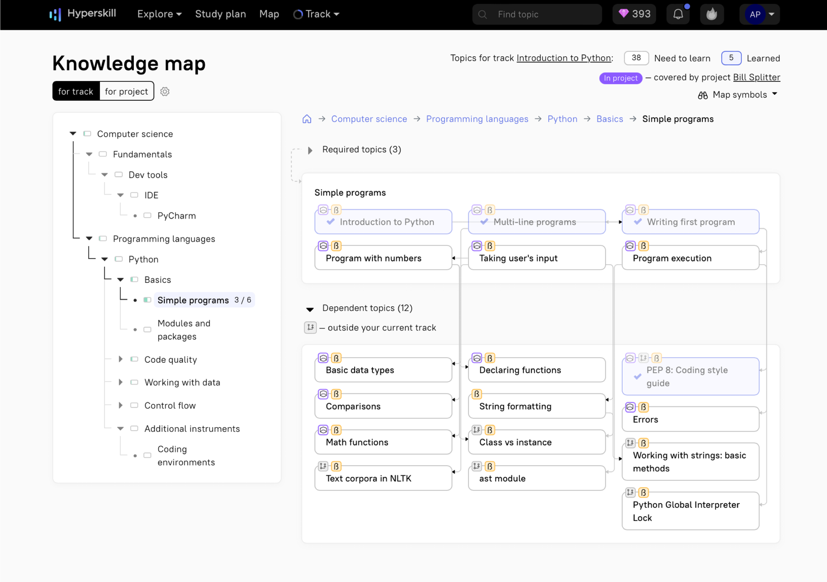 JetBrains Academy | Knowledge Map