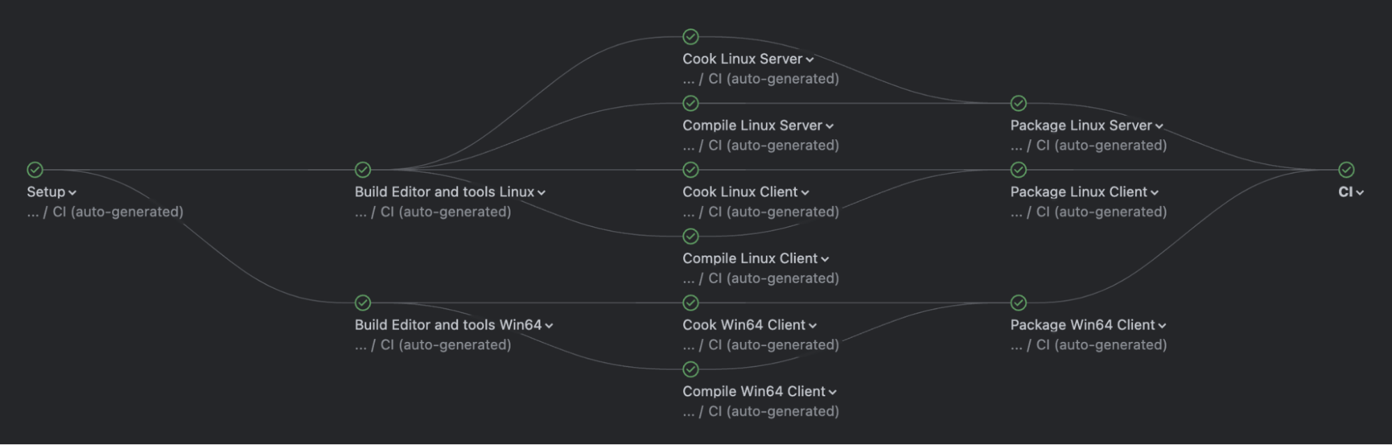 sample-build-pipeline sample-build-pipeline