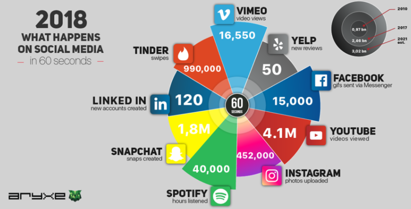 Using Cognitive Services to find insights in social data