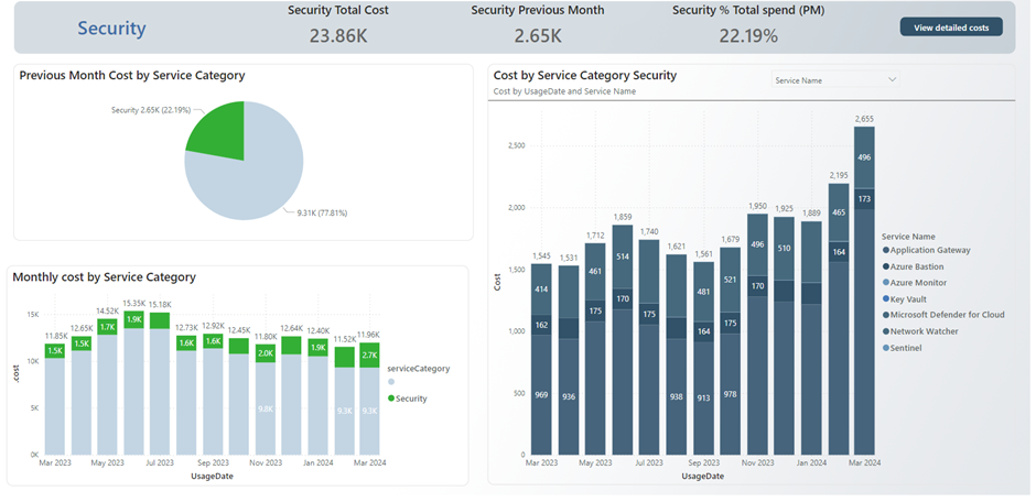 Screenshot of the Security Costs tab, showing how users can visualise their security-related costs.